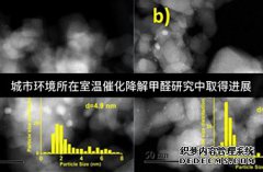新房甲醛超标多少就不能入住了?